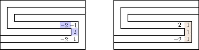 Figure 2 for The Complexity of Splitting Necklaces and Bisecting Ham Sandwiches