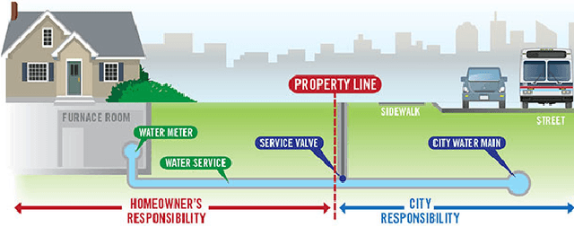 Figure 3 for Flint Water Crisis: Data-Driven Risk Assessment Via Residential Water Testing