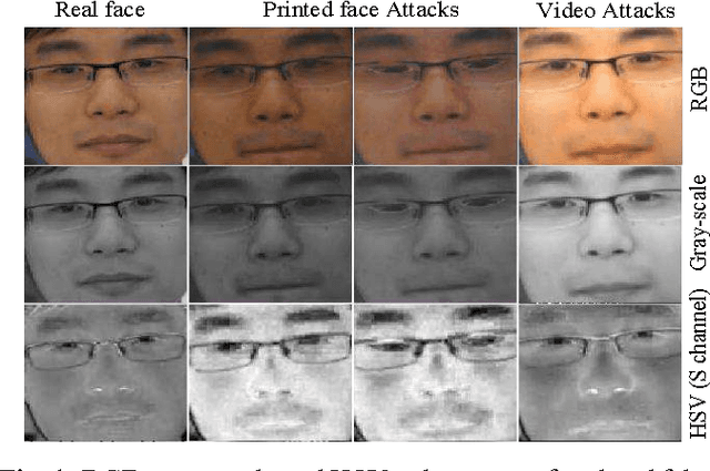 Figure 1 for face anti-spoofing based on color texture analysis