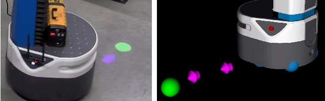 Figure 2 for Projecting Robot Navigation Paths: Hardware and Software for Projected AR