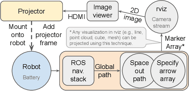 Figure 4 for Projecting Robot Navigation Paths: Hardware and Software for Projected AR