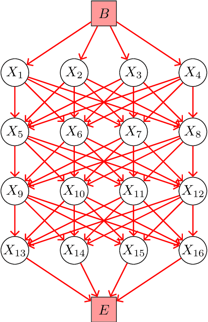 Figure 3 for A New Inference algorithm of Dynamic Uncertain Causality Graph based on Conditional Sampling Method for Complex Cases