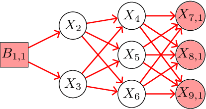 Figure 4 for A New Inference algorithm of Dynamic Uncertain Causality Graph based on Conditional Sampling Method for Complex Cases