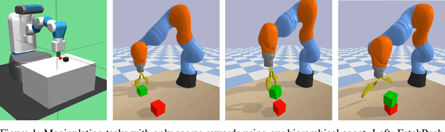 Figure 1 for Modulated Policy Hierarchies