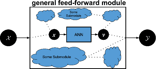 Figure 3 for GPEX, A Framework For Interpreting Artificial Neural Networks