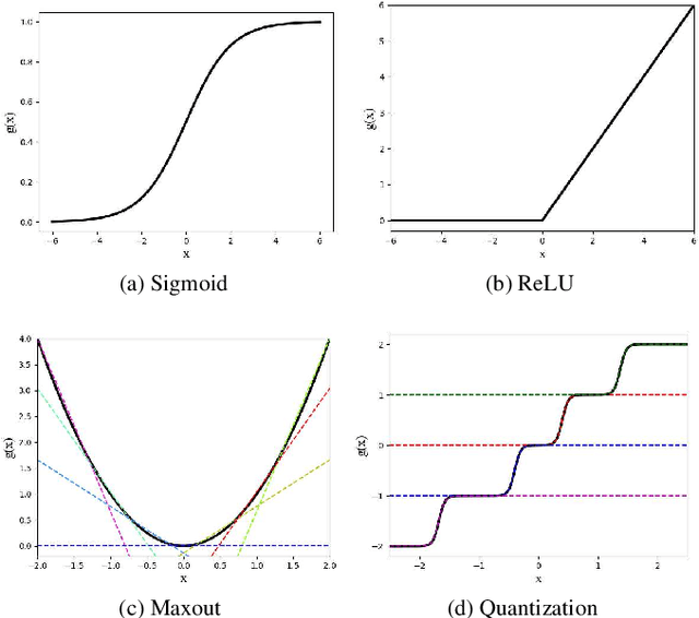 Figure 1 for Quantization Networks