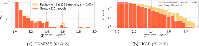 Figure 4 for Rashomon Capacity: A Metric for Predictive Multiplicity in Probabilistic Classification