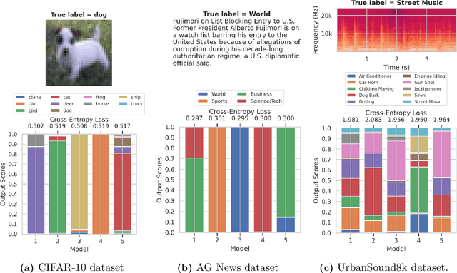 Figure 1 for Rashomon Capacity: A Metric for Predictive Multiplicity in Probabilistic Classification