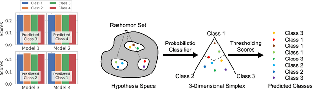Figure 2 for Rashomon Capacity: A Metric for Predictive Multiplicity in Probabilistic Classification