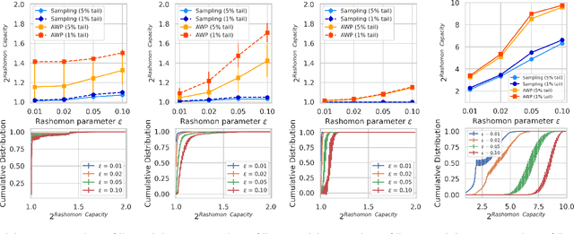 Figure 3 for Rashomon Capacity: A Metric for Predictive Multiplicity in Probabilistic Classification