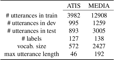 Figure 2 for Joint Learning of Word and Label Embeddings for Sequence Labelling in Spoken Language Understanding