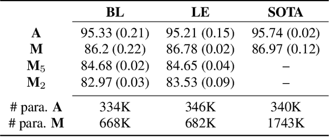 Figure 3 for Joint Learning of Word and Label Embeddings for Sequence Labelling in Spoken Language Understanding