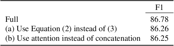 Figure 4 for Joint Learning of Word and Label Embeddings for Sequence Labelling in Spoken Language Understanding