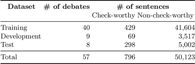 Figure 3 for Overview of the CLEF--2021 CheckThat! Lab on Detecting Check-Worthy Claims, Previously Fact-Checked Claims, and Fake News