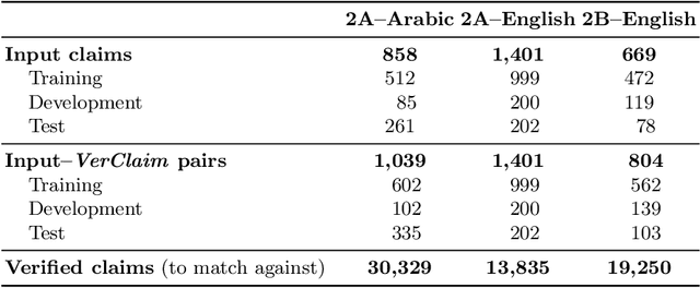Figure 4 for Overview of the CLEF--2021 CheckThat! Lab on Detecting Check-Worthy Claims, Previously Fact-Checked Claims, and Fake News