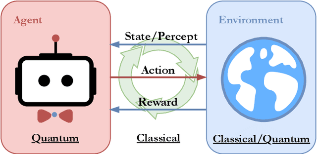 Figure 1 for A framework for deep energy-based reinforcement learning with quantum speed-up