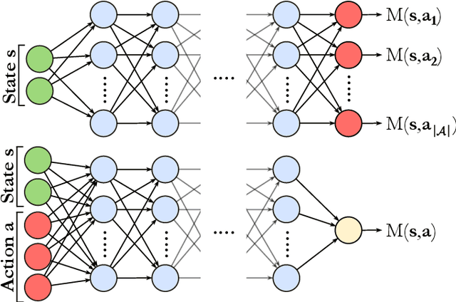 Figure 3 for A framework for deep energy-based reinforcement learning with quantum speed-up