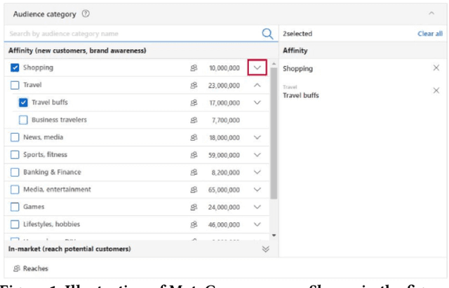 Figure 1 for MetaCon: Unified Predictive Segments System with Trillion Concept Meta-Learning