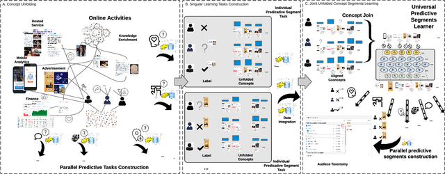 Figure 3 for MetaCon: Unified Predictive Segments System with Trillion Concept Meta-Learning