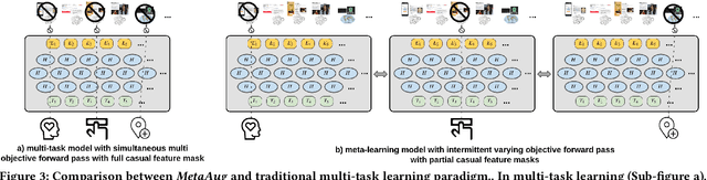 Figure 4 for MetaCon: Unified Predictive Segments System with Trillion Concept Meta-Learning