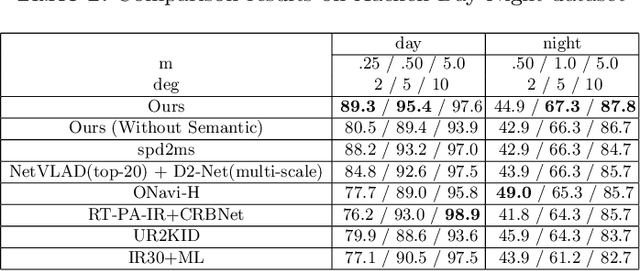 Figure 4 for Dense Semantic 3D Map Based Long-Term Visual Localization with Hybrid Features