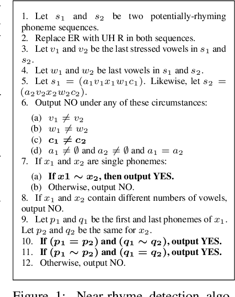Figure 1 for Weird AI Yankovic: Generating Parody Lyrics