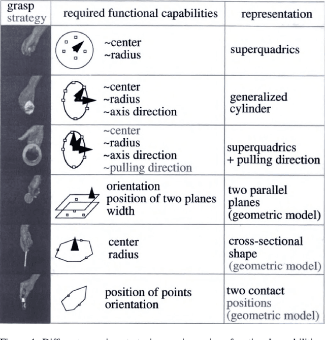 Figure 4 for Dark, Beyond Deep: A Paradigm Shift to Cognitive AI with Humanlike Common Sense