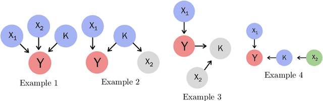 Figure 1 for Hybrid Feature- and Similarity-Based Models for Prediction and Interpretation using Large-Scale Observational Data