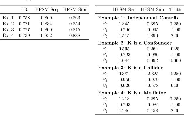 Figure 2 for Hybrid Feature- and Similarity-Based Models for Prediction and Interpretation using Large-Scale Observational Data