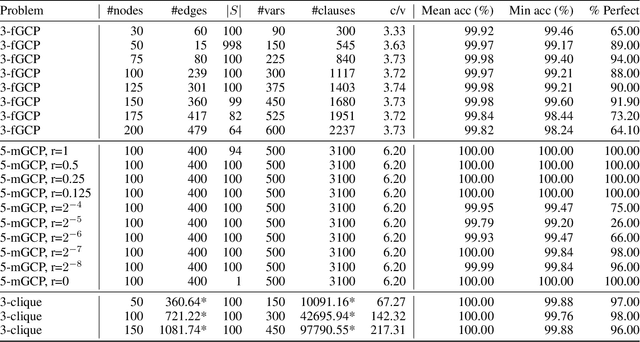 Figure 1 for Understanding Boolean Function Learnability on Deep Neural Networks