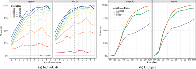 Figure 2 for Understanding Boolean Function Learnability on Deep Neural Networks