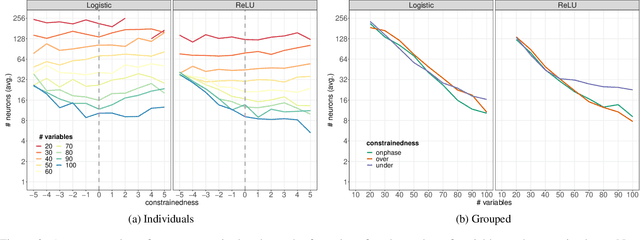 Figure 4 for Understanding Boolean Function Learnability on Deep Neural Networks