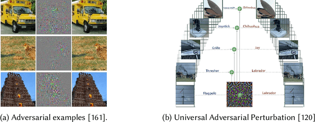 Figure 4 for Adversarial Examples on Object Recognition: A Comprehensive Survey