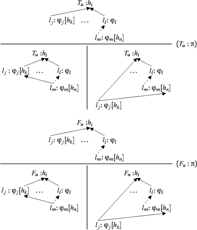Figure 3 for A Tableaux Calculus for Ambiguous Quantification