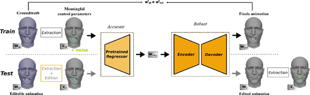 Figure 4 for A Robust Interactive Facial Animation Editing System