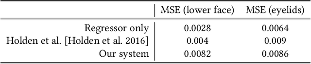 Figure 1 for A Robust Interactive Facial Animation Editing System