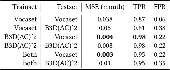 Figure 3 for A Robust Interactive Facial Animation Editing System
