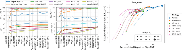 Figure 2 for Backward-Compatible Prediction Updates: A Probabilistic Approach