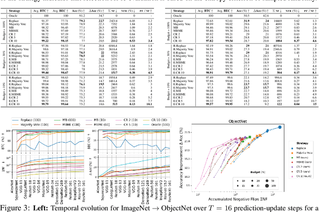 Figure 4 for Backward-Compatible Prediction Updates: A Probabilistic Approach