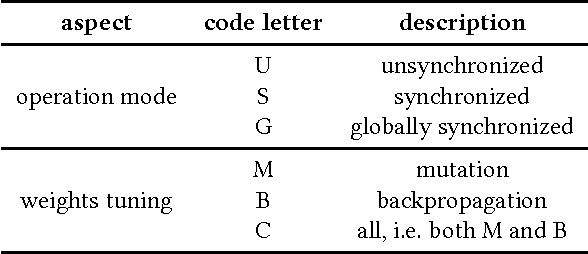 Figure 1 for Learning Linear Feature Space Transformations in Symbolic Regression