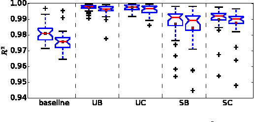 Figure 2 for Learning Linear Feature Space Transformations in Symbolic Regression