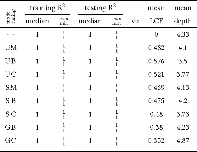 Figure 4 for Learning Linear Feature Space Transformations in Symbolic Regression