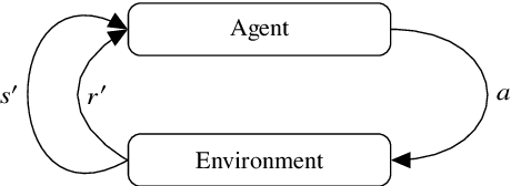Figure 1 for High-Accuracy Model-Based Reinforcement Learning, a Survey