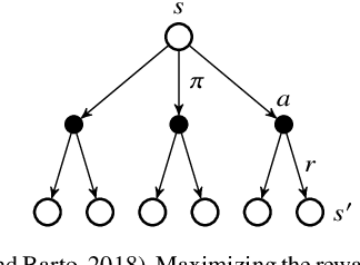 Figure 3 for High-Accuracy Model-Based Reinforcement Learning, a Survey