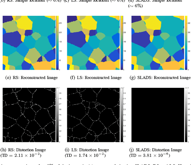 Figure 3 for A Framework for Dynamic Image Sampling Based on Supervised Learning