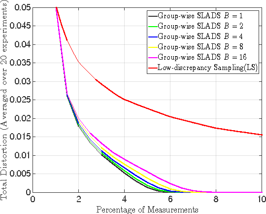 Figure 4 for A Framework for Dynamic Image Sampling Based on Supervised Learning