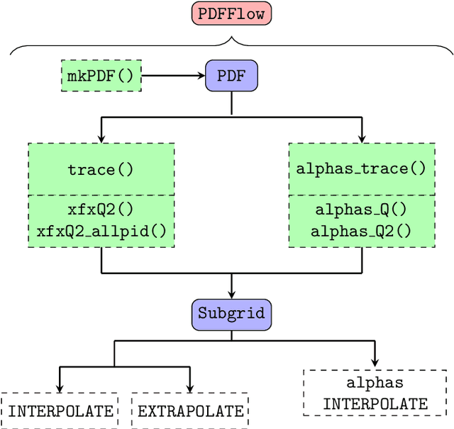 Figure 1 for PDFFlow: parton distribution functions on GPU