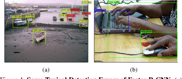 Figure 1 for Structure Inference Net: Object Detection Using Scene-Level Context and Instance-Level Relationships