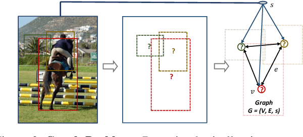 Figure 2 for Structure Inference Net: Object Detection Using Scene-Level Context and Instance-Level Relationships
