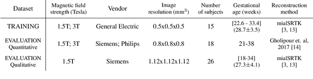 Figure 2 for Segmentation of the cortical plate in fetal brain MRI with a topological loss